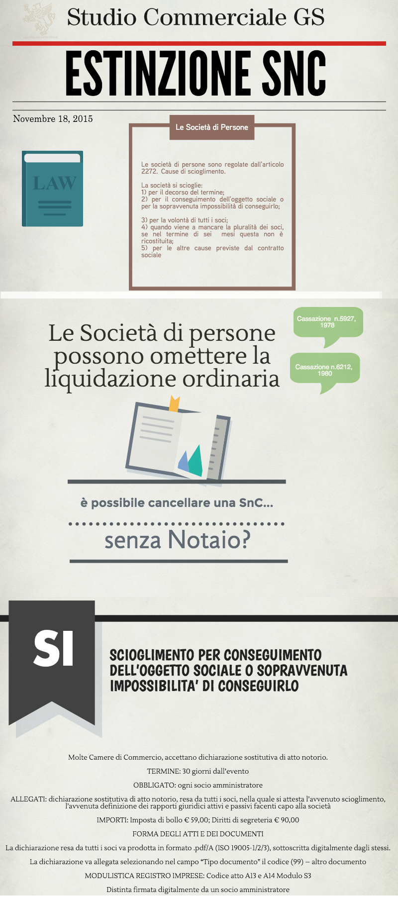 Infografica Società nome collettivo